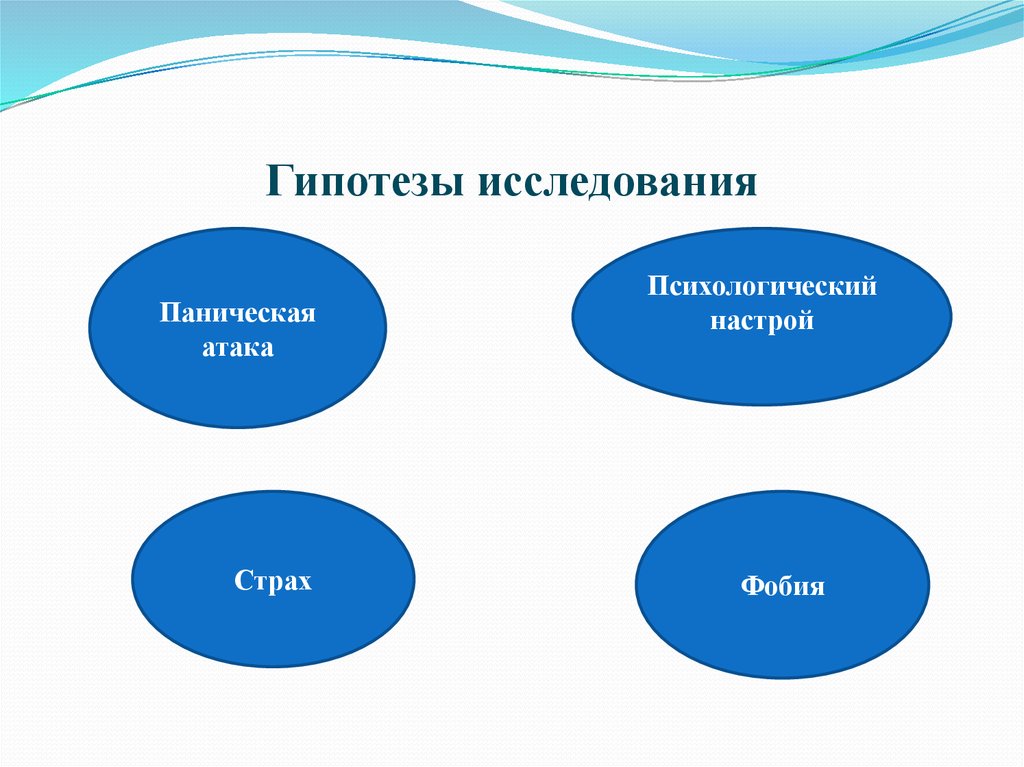 Картинки гипотеза исследования