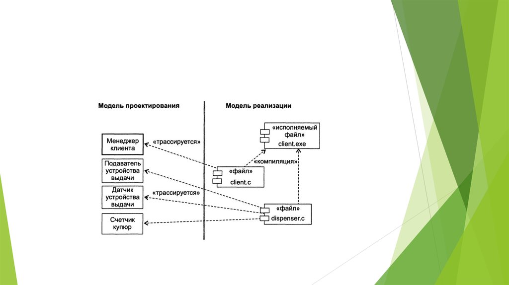 Проектировать модель. Модель проектирования. Модели проектирования работы. Модель проектирования пример. Схема модели проектирования работы в менеджменте.