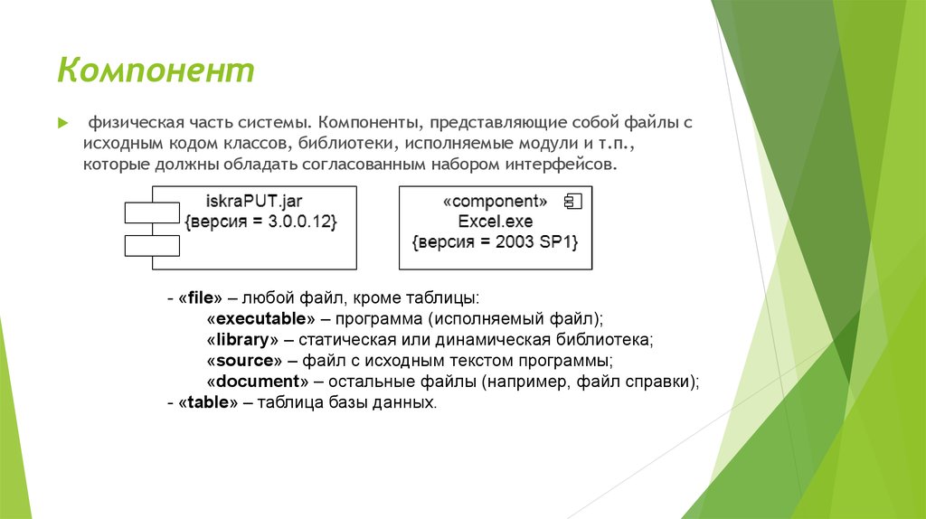 Код класс. Исполняемый модуль это. Исполняемые модули. Код класс в торговой системе. Код класс 641379828.