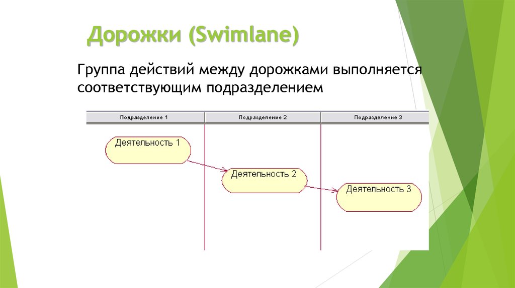 Соответствующие подразделения. Действие группы.