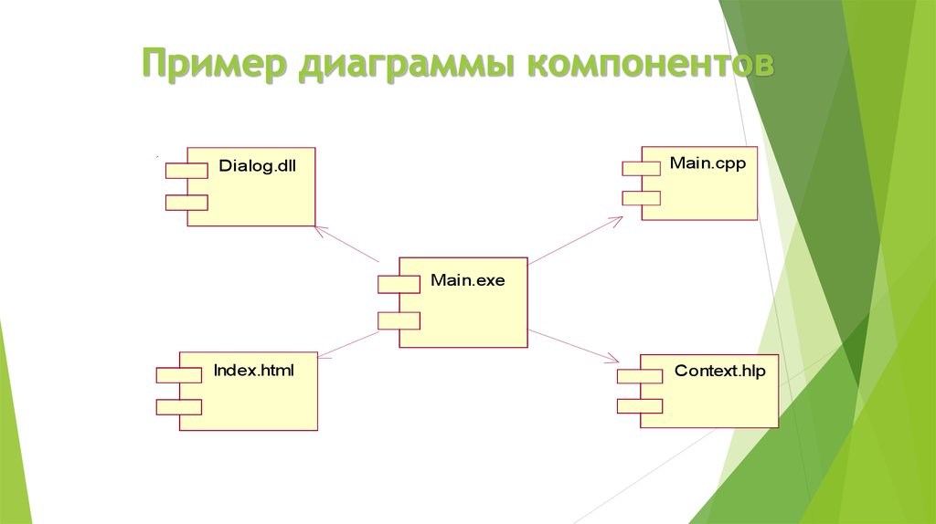 Построение диаграммы компонентов