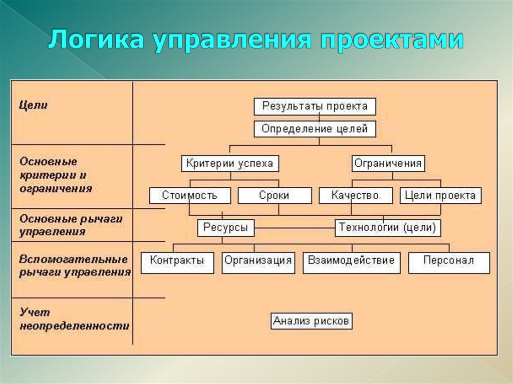 План управления проектом определение