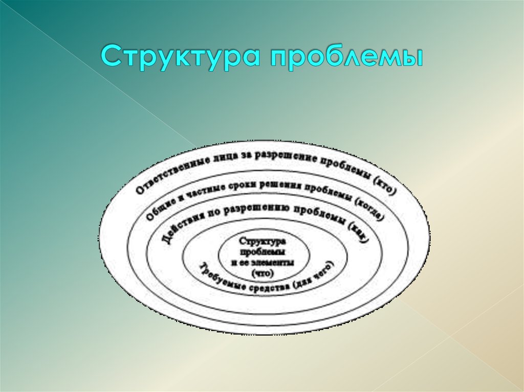 Структура проблемы