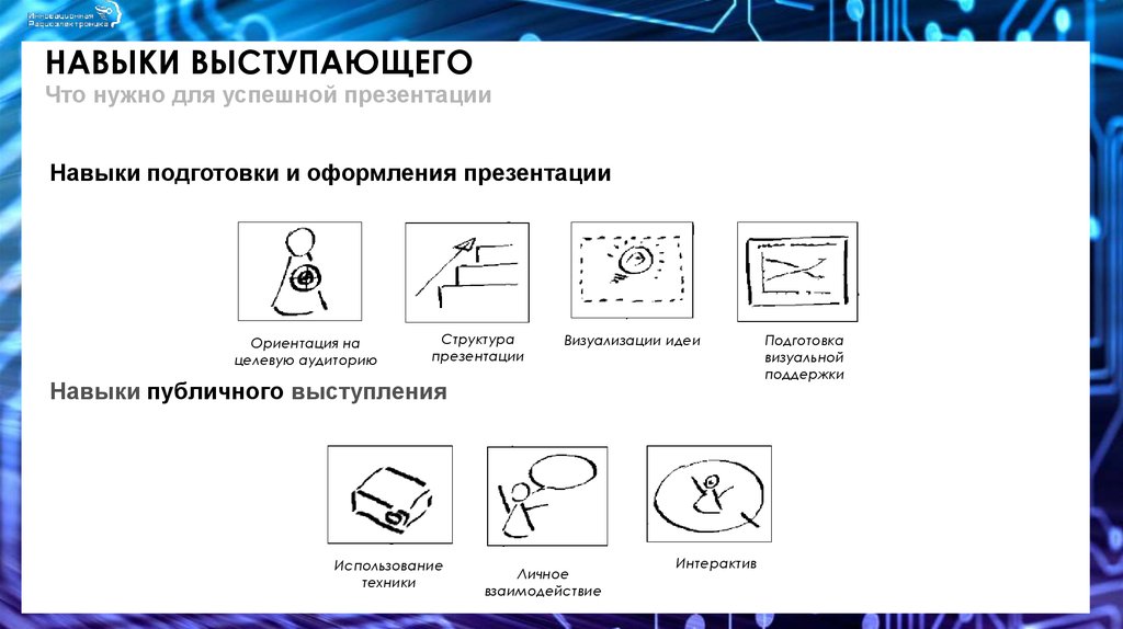 Навыки презентации. Презентация по навыкам. Презентационные навыки. Навыки проведения презентаций.