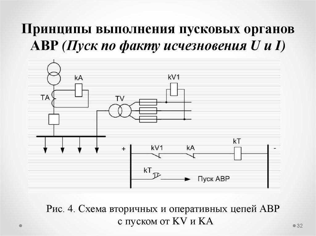 Релейная защита презентация