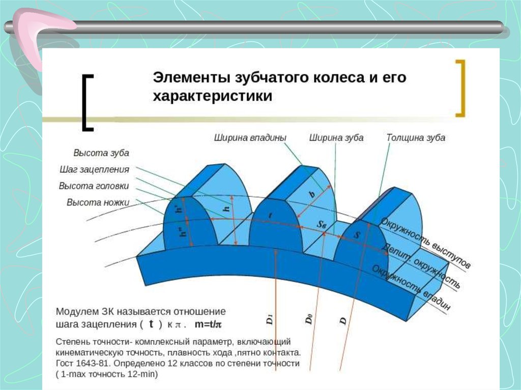 Основные параметры зубьев