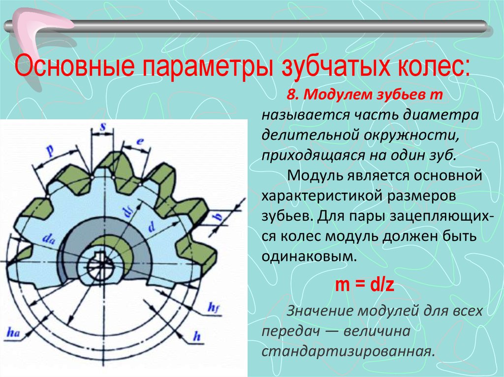 Презентация зубчатое колесо