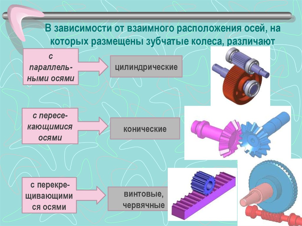 В зависимости от расположения. Применение зубчатых передач. Строение зубчатой передачи. Классификация конических зубчатых передач. Виды изготовления зубчатых колес.