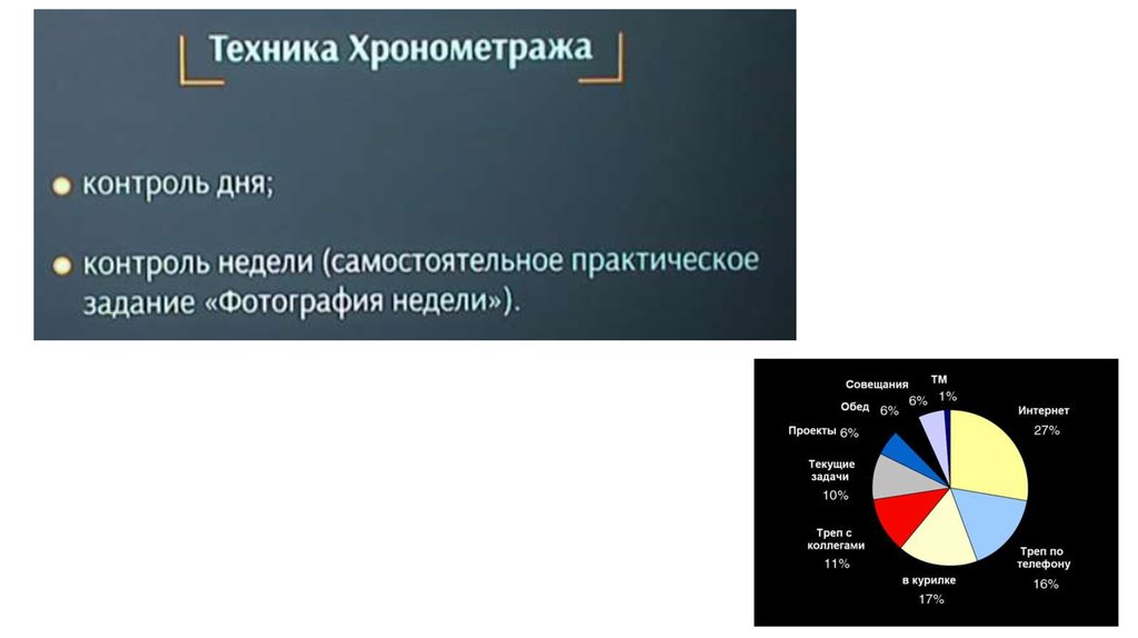 Техника хронометрирования презентация