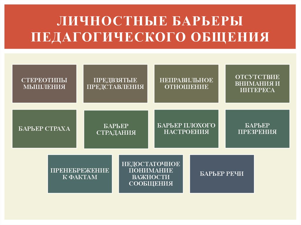 Виды барьеров в психологии