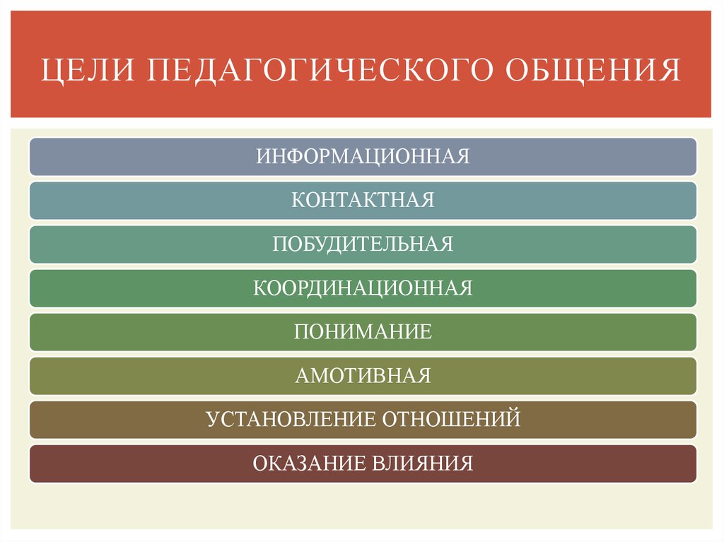 Признаки Стиля Педагогического Общения