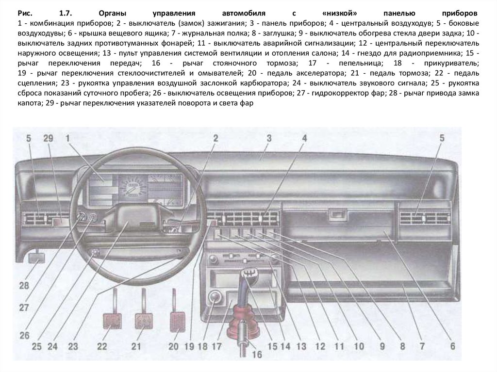 Ваз 2104 обозначения приборная панель