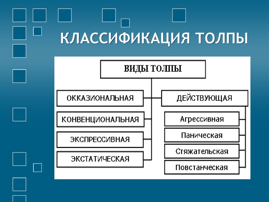 Виды поведения толпы. Классификация толпы. Основные виды толпы. Виды толп классификация. Классификация толпы схема.