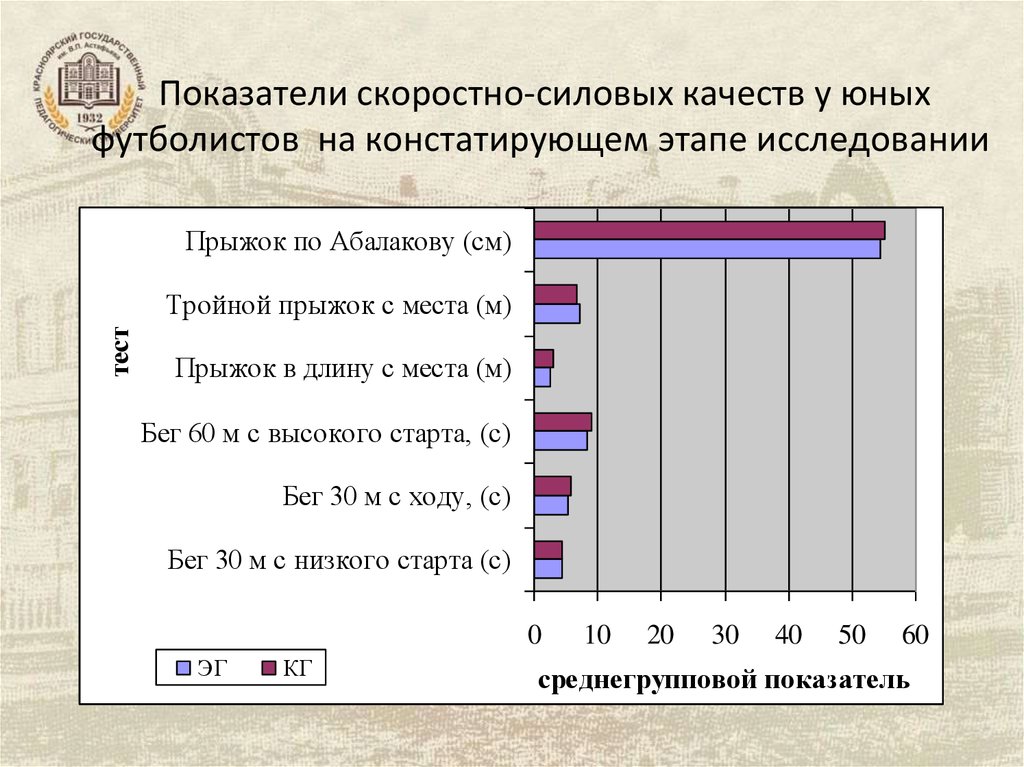 Игры на скоростно силовые способности