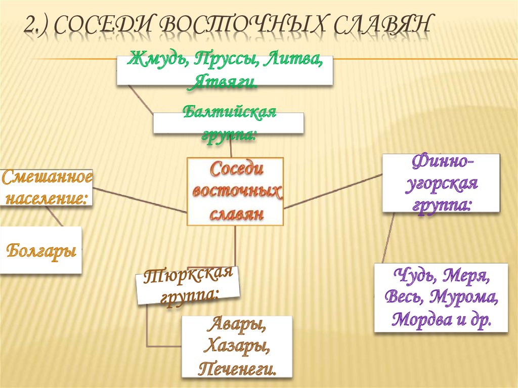 Верование восточных славян таблица