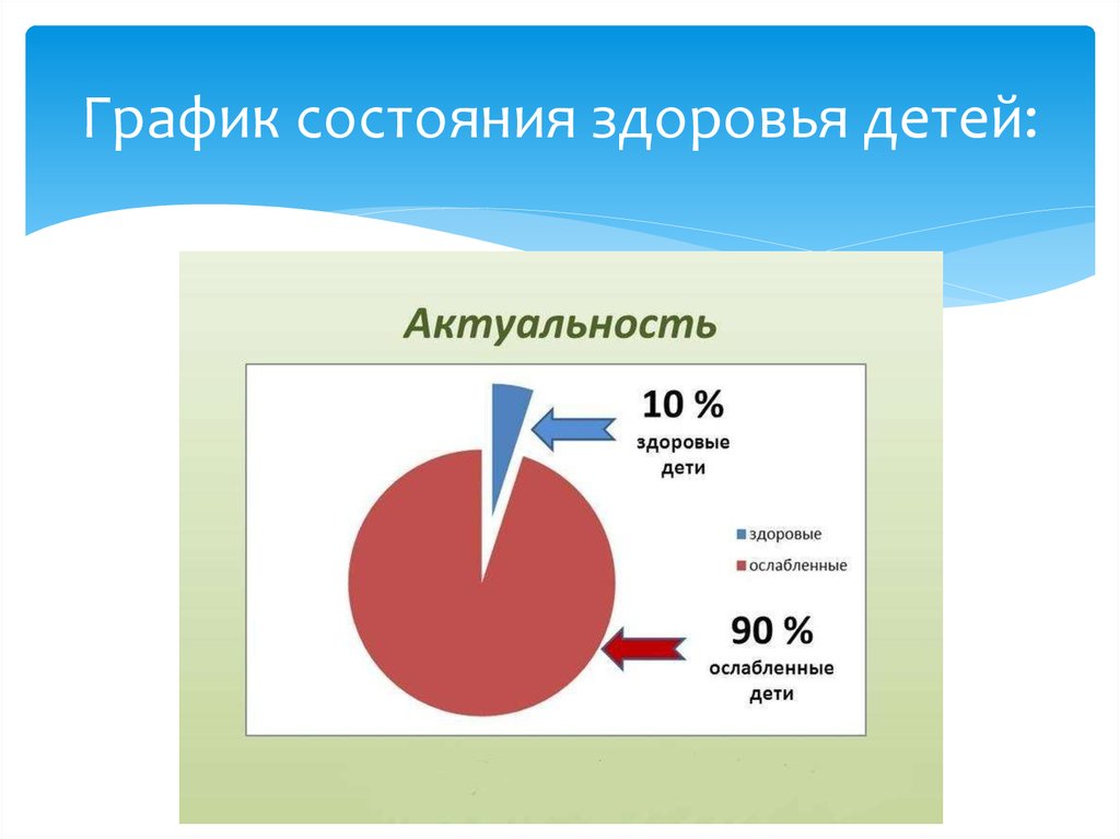 График состояния здоровья детей: