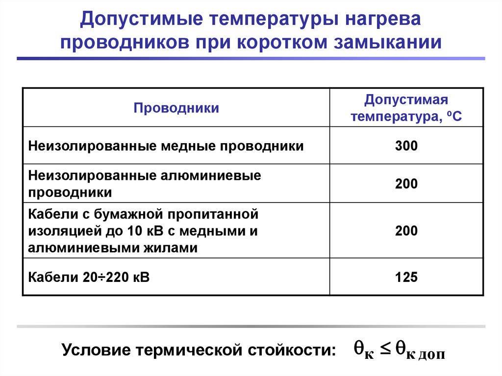 Температура нагревается. Допустимый нагрев контактов электрооборудования. Допустимая температура нагрева изоляции кабеля. Допустимый нагрев электрического кабеля. Предельно допустимая температура нагрева кабелей.