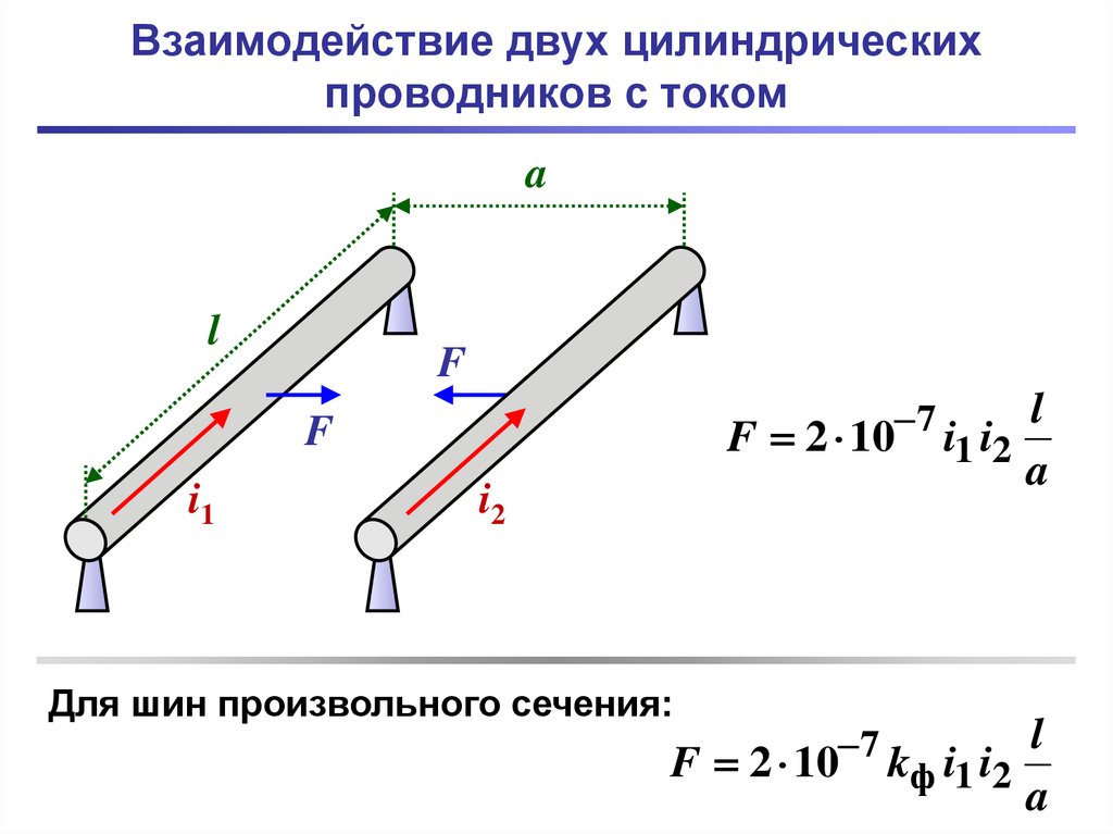 Чем объясняется взаимодействие двух параллельных проводников с постоянным током сделайте чертеж