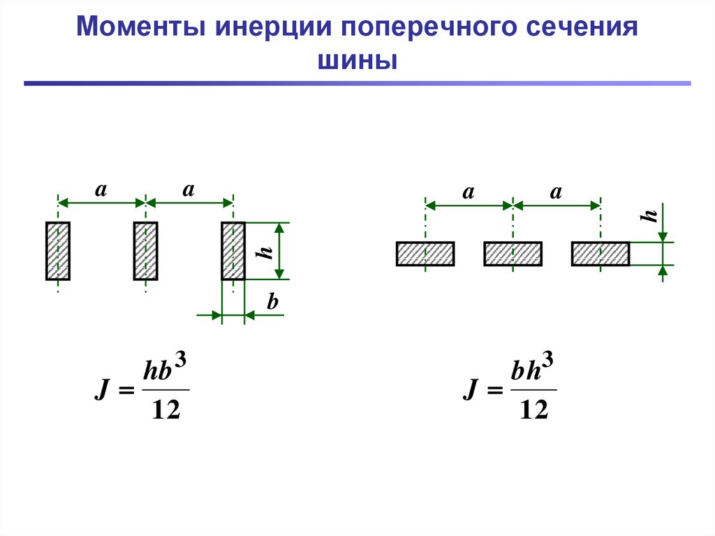 Поперечное сечение тока. Момент инерции поперечного сечения. Момент инерции таврового сечения. Момент сопротивления шины прямоугольного сечения. Момент инерции прямоугольного поперечного сечения.