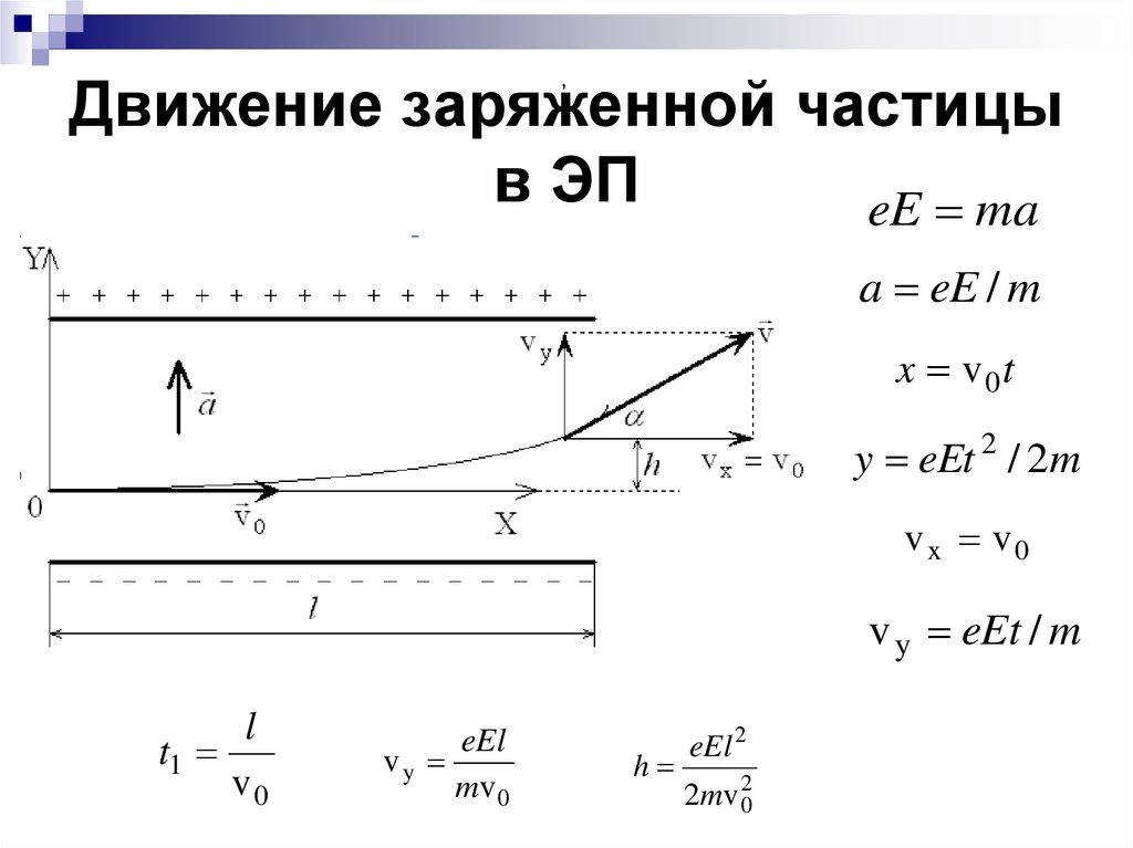 Движение частицы в заряженном поле. Движение частицы в электрическом и магнитном полях. Движение частицы в электрическом поле. Частица в электрическом поле. Движение заряженных частиц в электрическом поле.