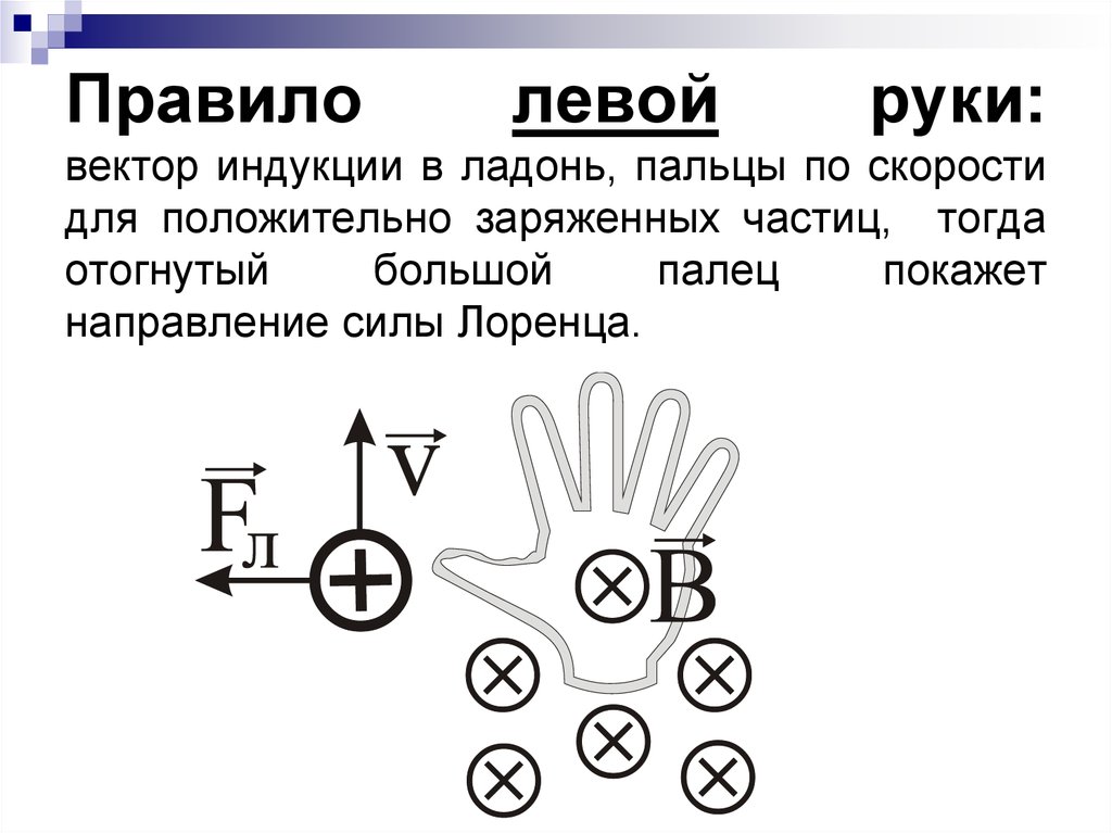 Правило левой руки: вектор индукции в ладонь, пальцы по скорости для положительно заряженных частиц, тогда отогнутый большой