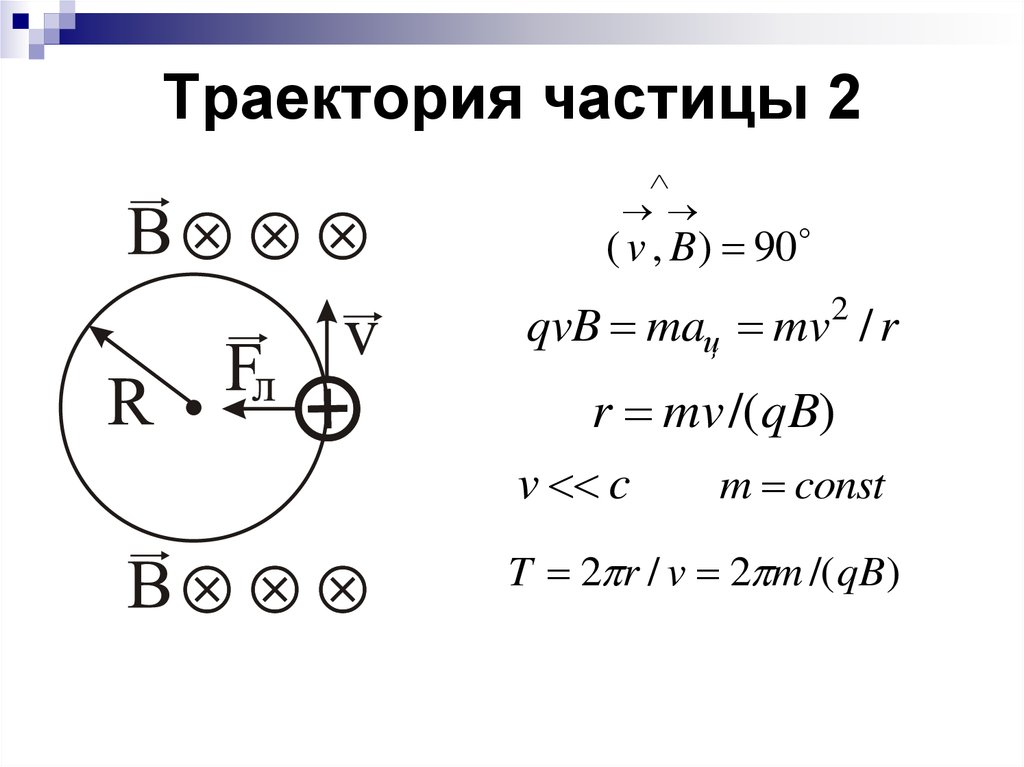 Траектория поиска. Найти траекторию частицы. Траектория частицы в электрическом поле. Почему траектории частиц представляют собой дуги окружностей. Период частицы.