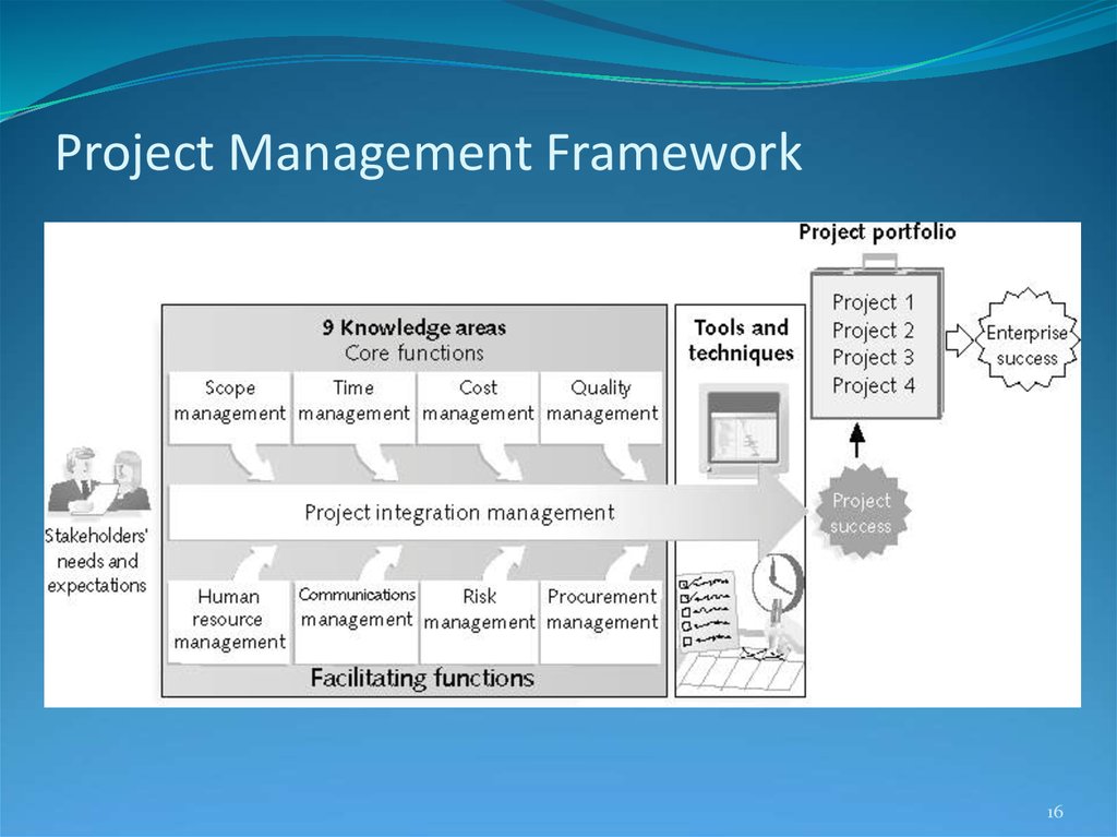 Supports framework. Фреймворк управления проектами.