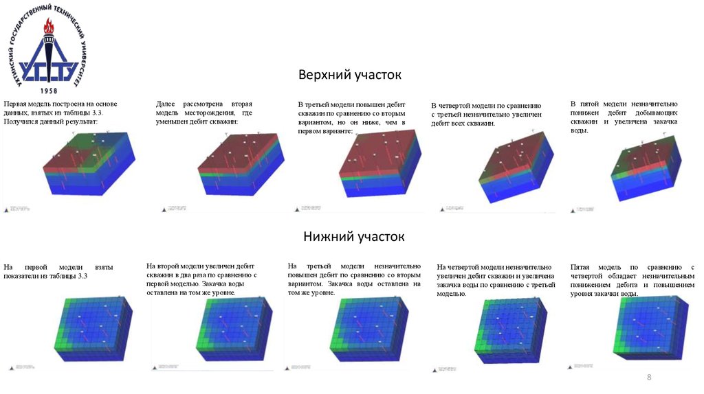 Нижние земли. Прокси модель месторождения что это.