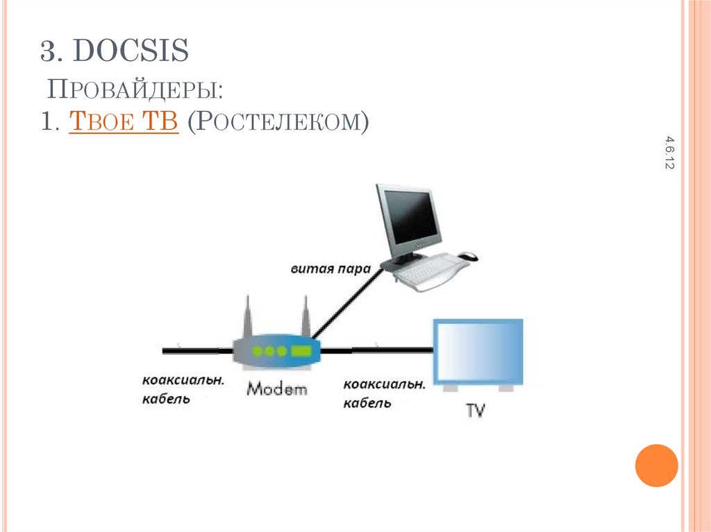 Как подключить интернет без ростелекома. Технология DOCSIS схема подключения. DOCSIS 3.0 схема. Модем DOCSIS Ростелеком. Технология доксис Ростелеком.