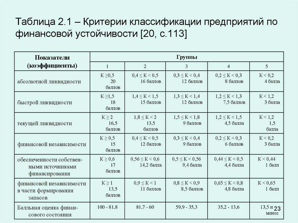 Презентация оценка финансовой устойчивости предприятия