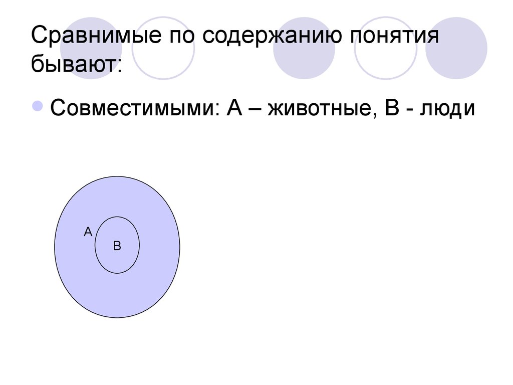 Определите содержание понятий. Объем понятия животные. Содержание и объем понятия презентация. Понятия бывают. По содержанию понятия бывают.