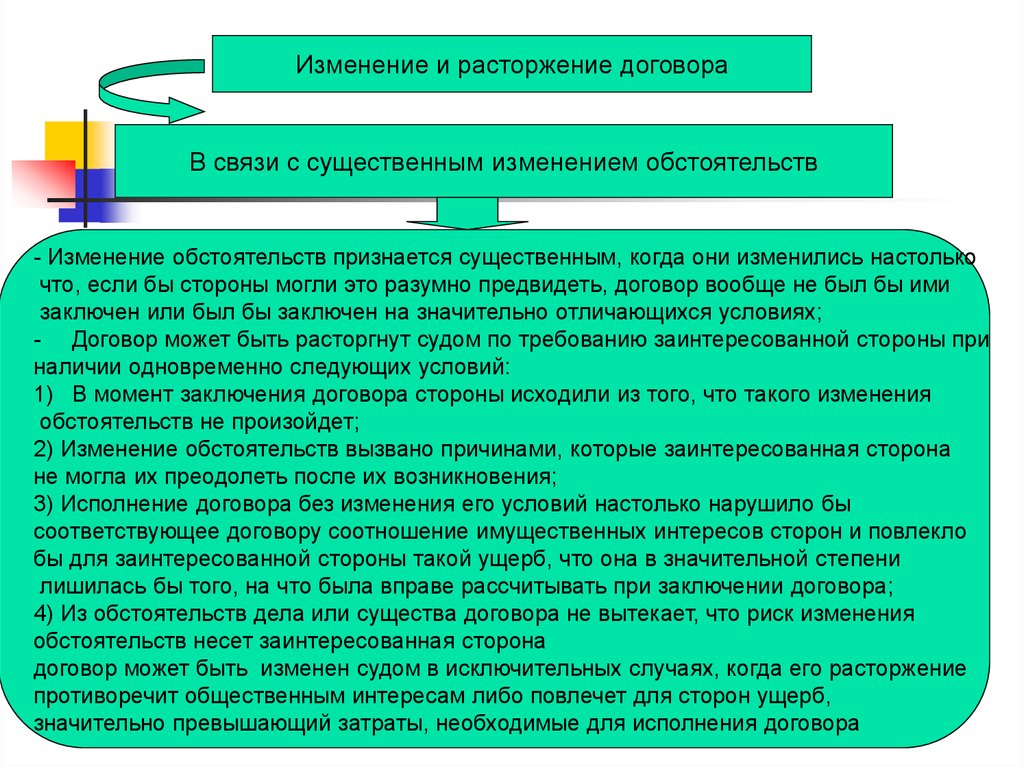 В случае изменения обстоятельств