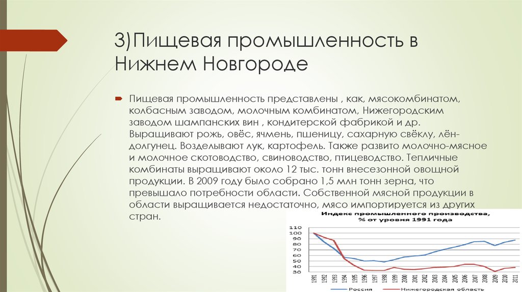 Новгород отрасли промышленности. Промышленность Нижнего Новгорода Нижегородский. Пищевая промышленность Нижнего Новгорода. Отрасли промышленности Нижнего Новгорода. Промышленность Нижнего Новгорода презентация.