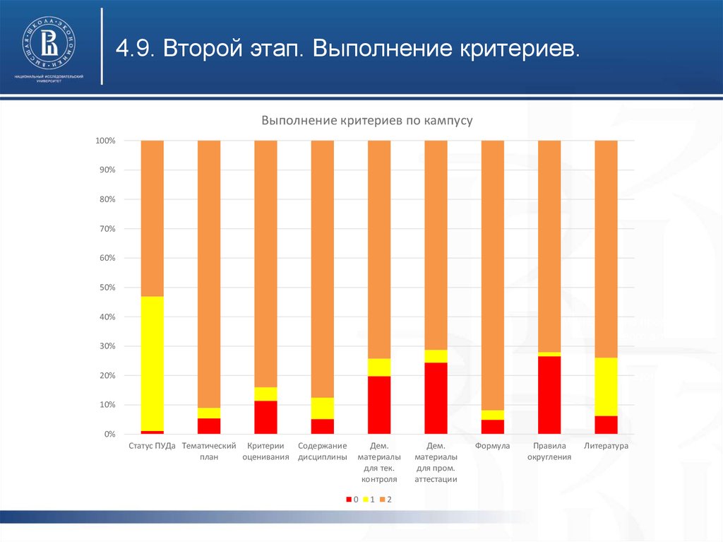 Вшэ спб баллы