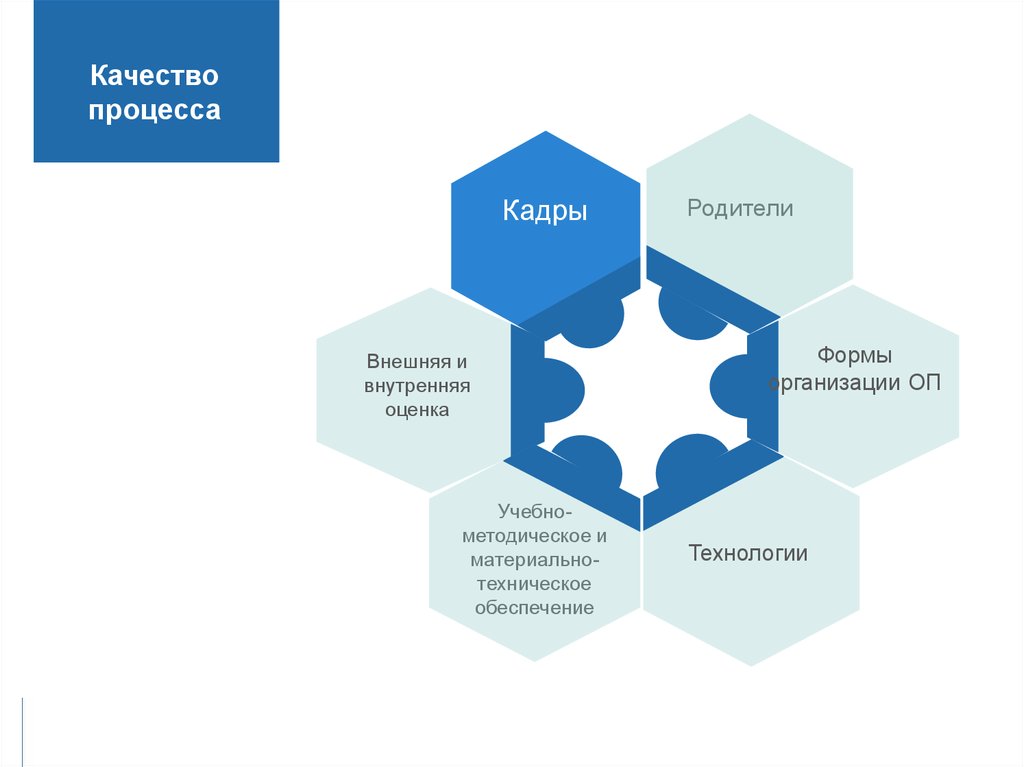 Качество процесса обеспечивает. Качество процесса это. Подходы к определению качества. Качества процессов и качества результатов. Процесс определяет качество результата.