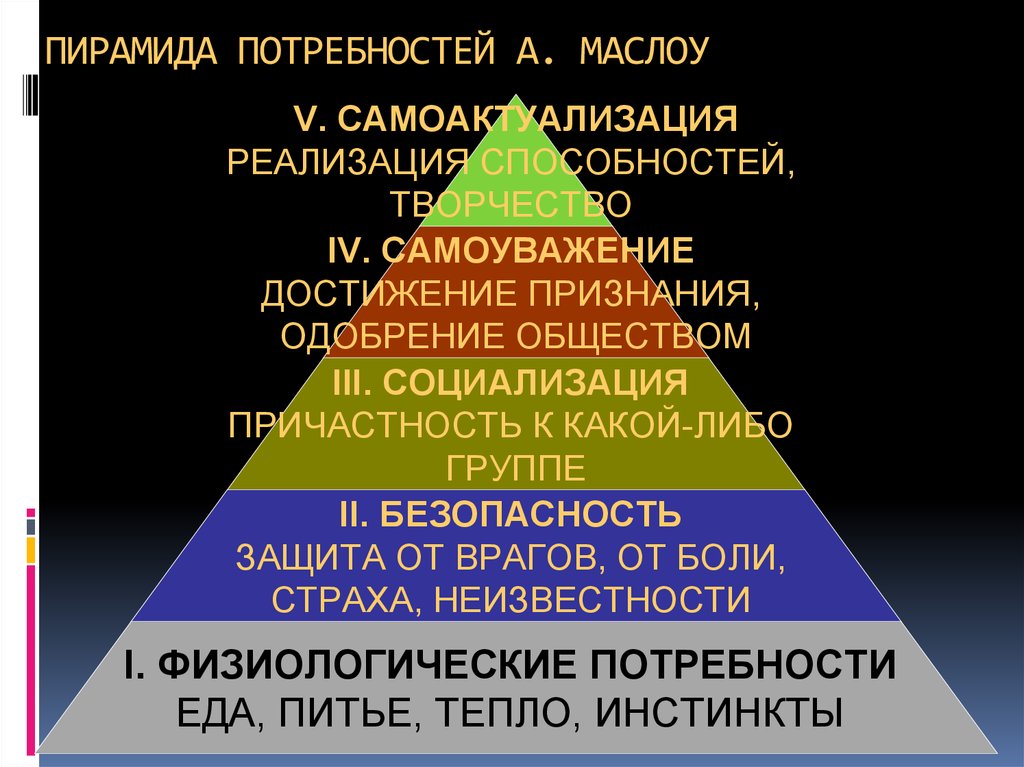 Социализированные потребности. Пирамида потребностей. Пирамида Маслоу. Потребности пирамида потребностей. Пирамида Маслоу потребности человека.