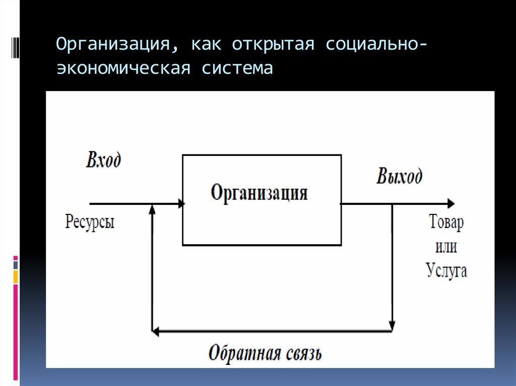 Открой социально. Социальная организация как открытая система.. Организация как социальная экономическая система. Признаки организации как социально-экономической системы.. Фирма как социальная система.