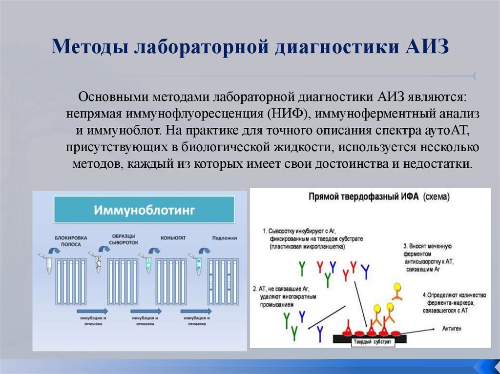 Системная диагностика