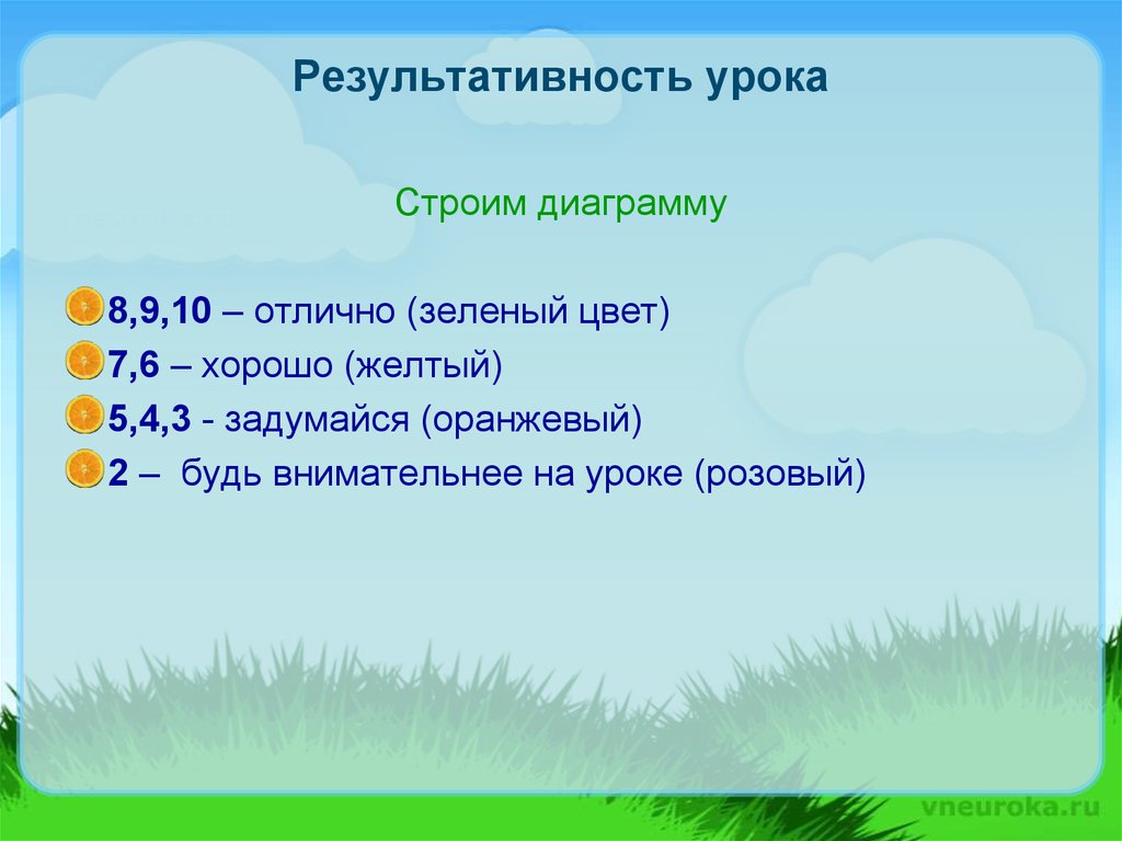 Окружающий мир 3 класс состав. Результативность урока. Результативность урока окружающего мира. Результативность уроков по окружающему миру. Состав воздуха 3 класс окружающий мир презентация.