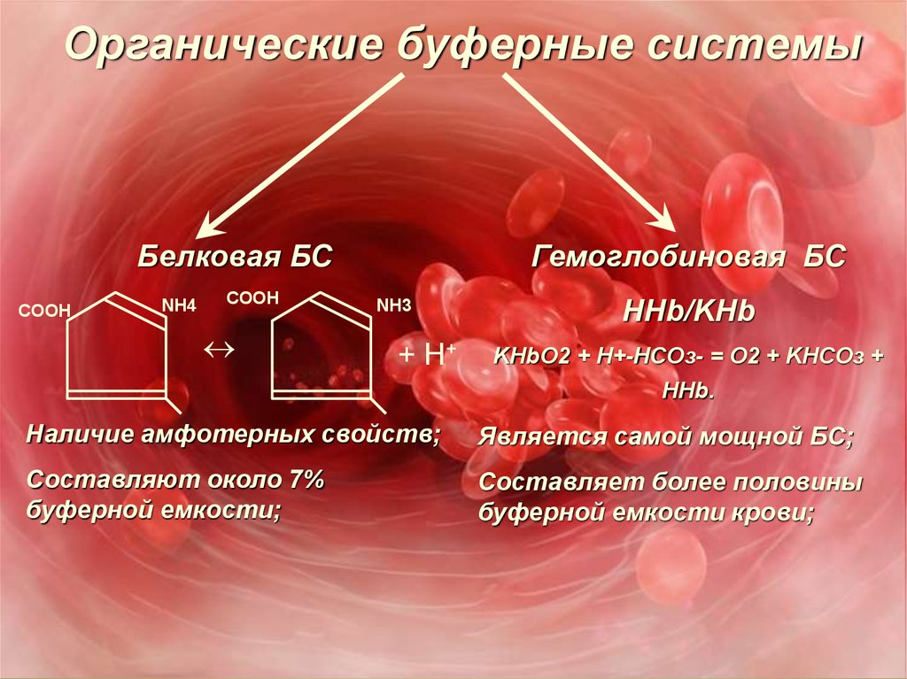 Схема гемоглобиновый буфер