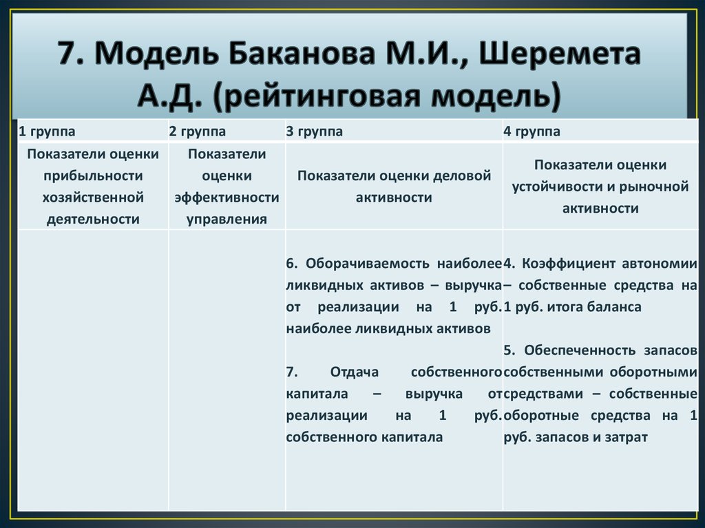 7. Модель Баканова М.И., Шеремета А.Д. (рейтинговая модель)