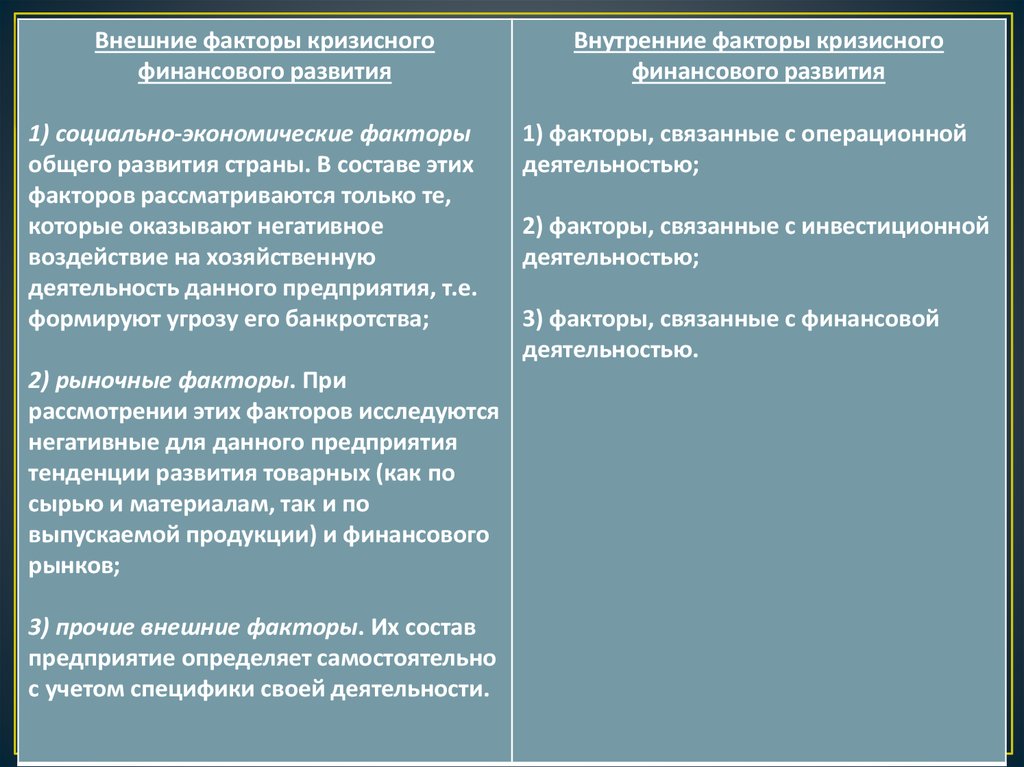 2. Методы и основные этапы диагностики банкротства