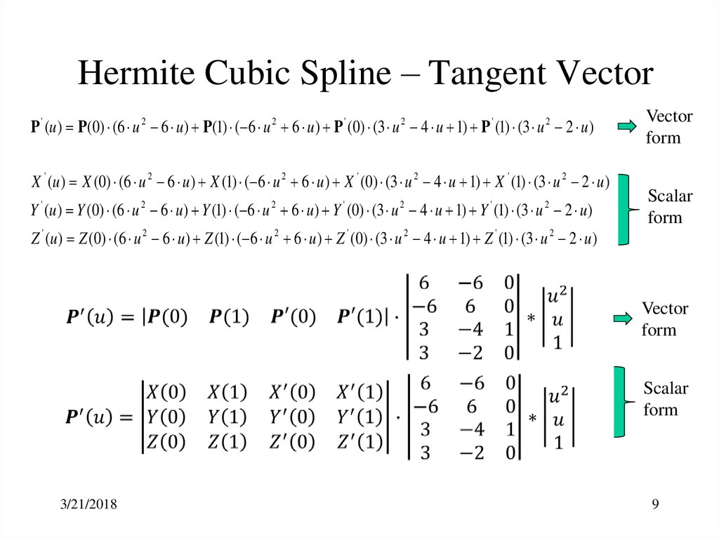 Hermite Cubic Spline – Tangent Vector