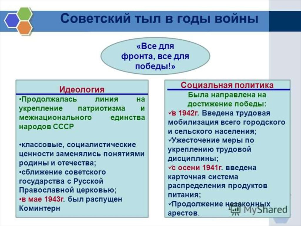 Советский тыл в годы великой отечественной войны план