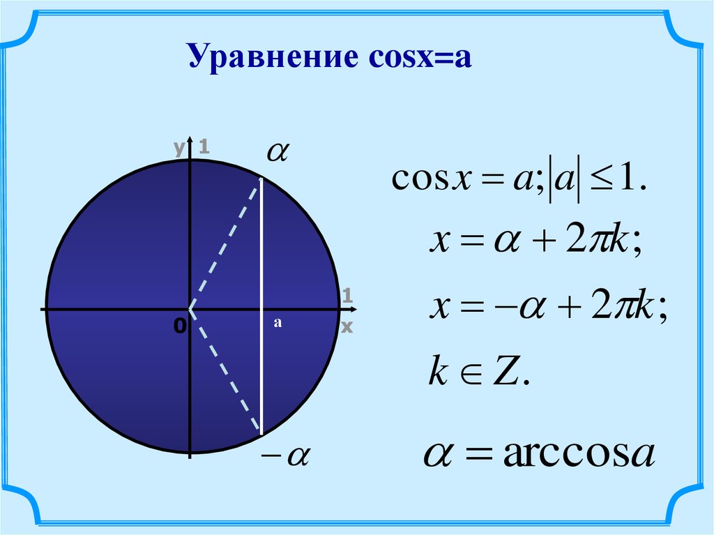 Уравнение cosx a 10 класс презентация