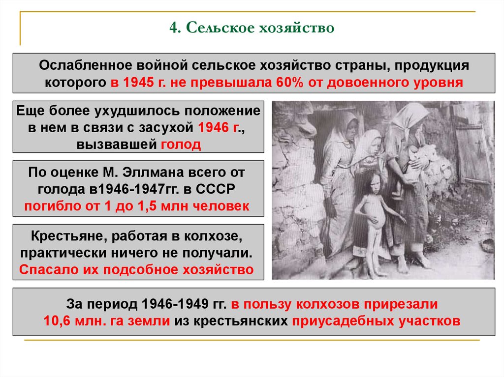 Презентация восстановление ссср после вов в 1945 1953 гг презентация