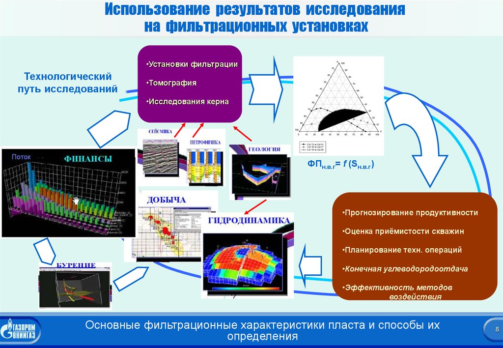 Фильтрационно-емкостные свойства определяются методом. Результат применения фильтрационной установки. Определение проницаемости по Керну. Фильтрационно-емкостные свойства керна.