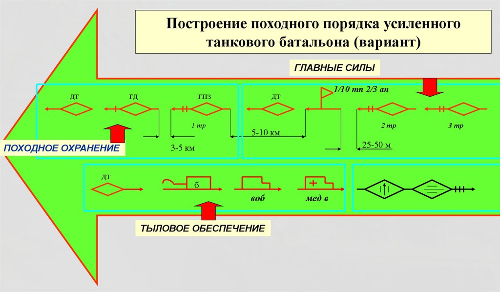 Совершение марша усиленного мсб в авангарде полка показать схемой