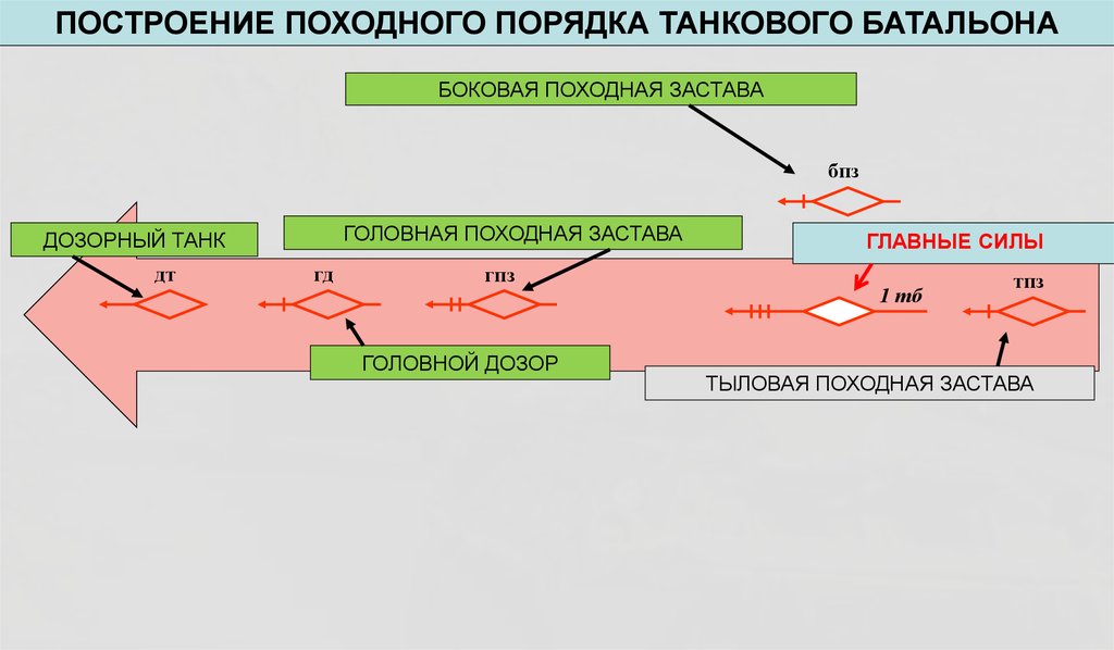 Походный взвод может быть