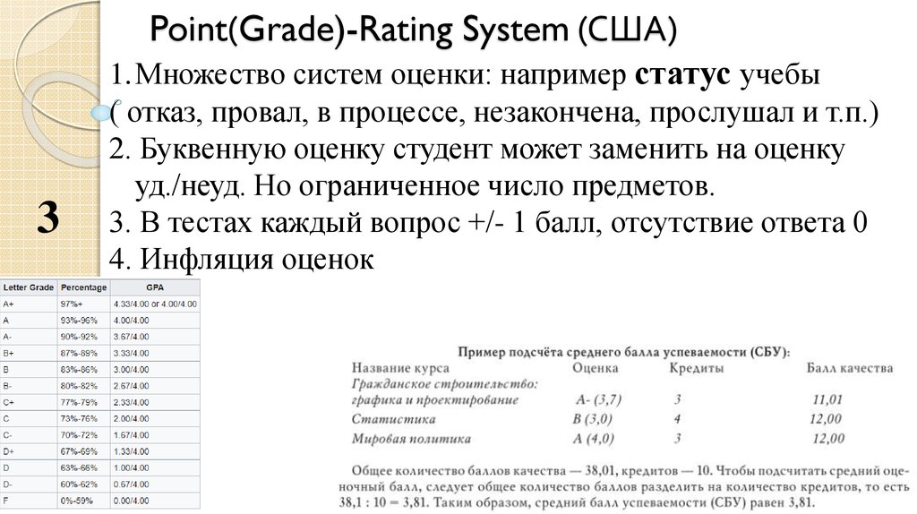 Point(Grade)-Rating System (США)